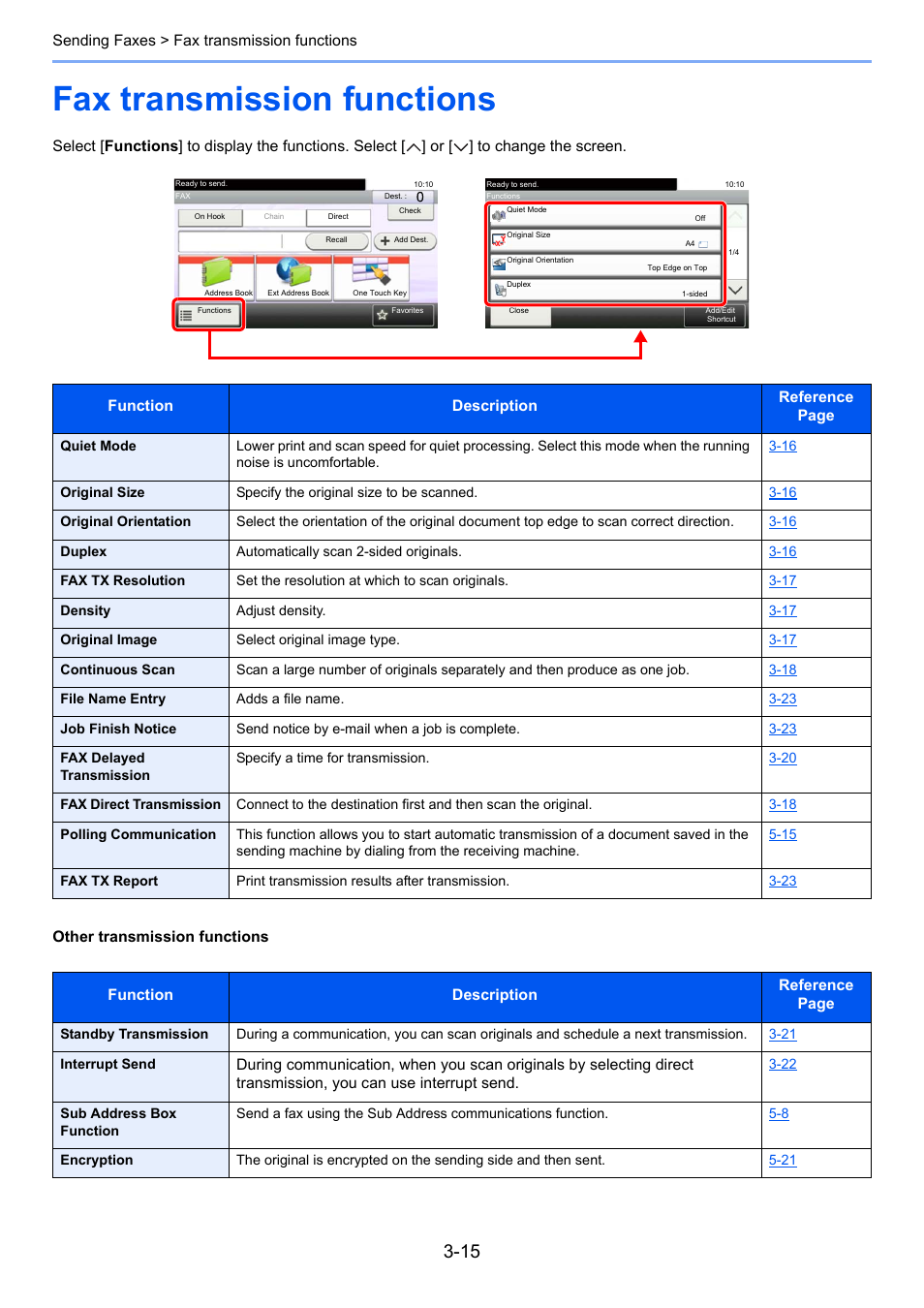 Fax transmission functions, Fax transmission functions -15 | TA Triumph-Adler P-C3565i MFP User Manual | Page 46 / 184