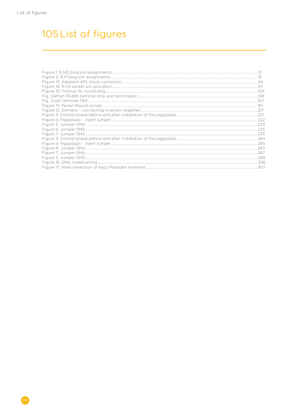 105 list of figures | Solare Datensysteme Solar-Log User Manual | Page 310 / 311