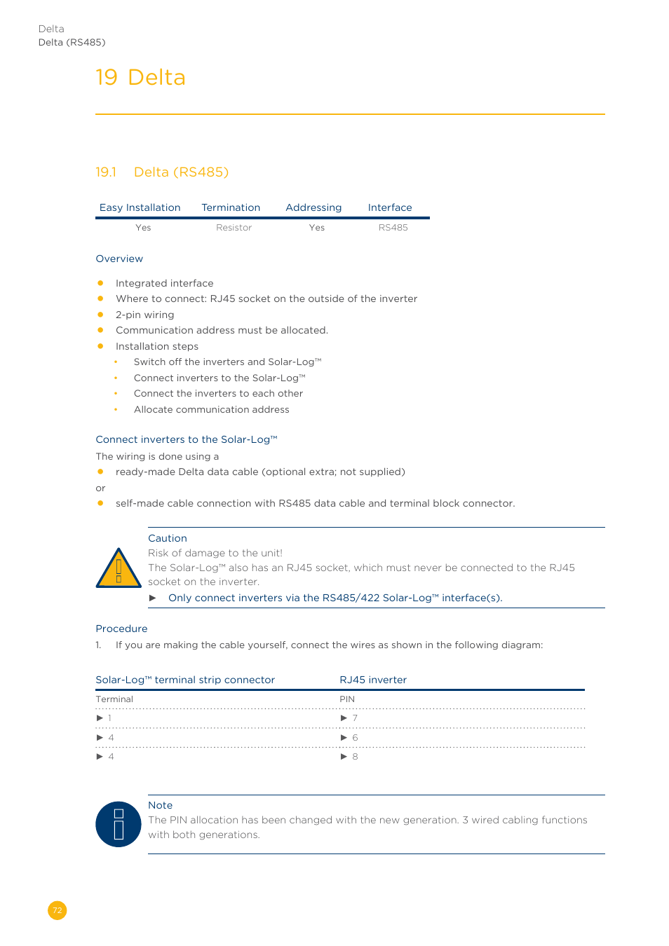 19 delta | Solare Datensysteme Solar-Log User Manual | Page 72 / 311