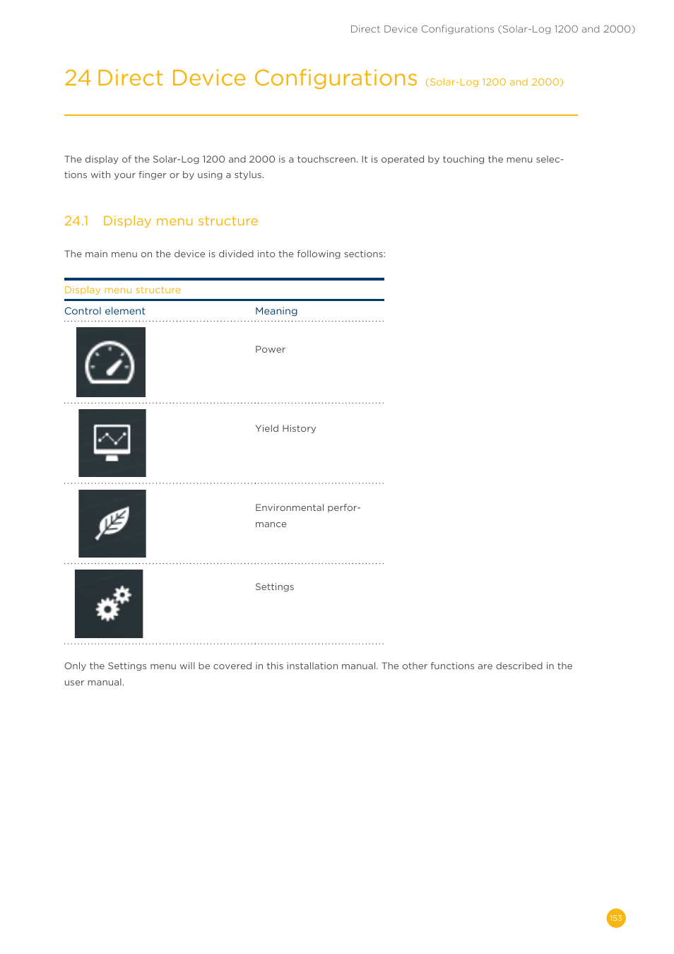 24 direct device configurations, 24�1 display menu structure | Solare Datensysteme Solar-Log User Manual | Page 153 / 242