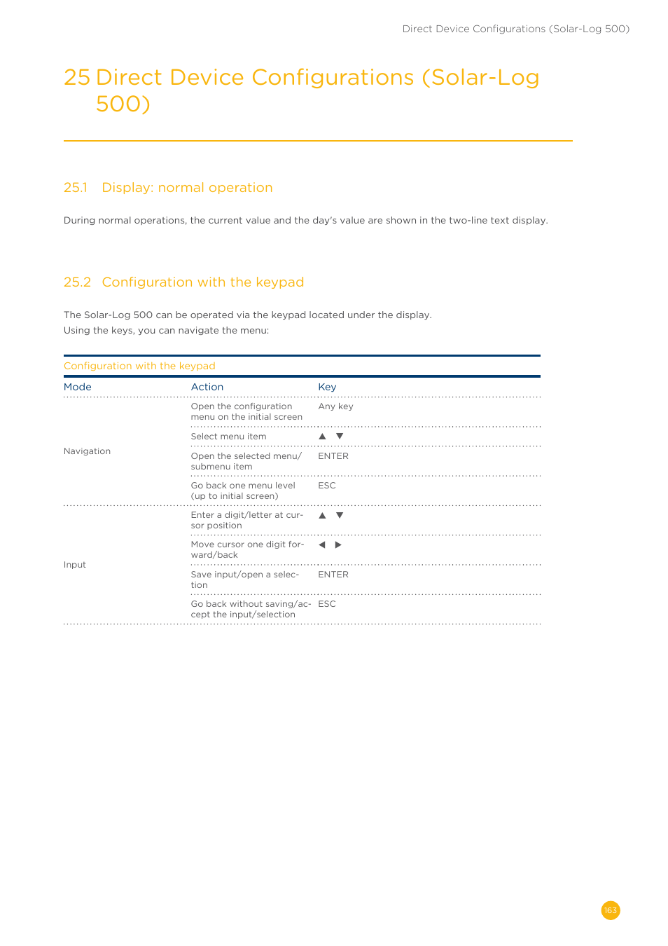 25�1 display: normal operation, 25�2 configuration with the keypad | Solare Datensysteme Solar-Log User Manual | Page 163 / 242