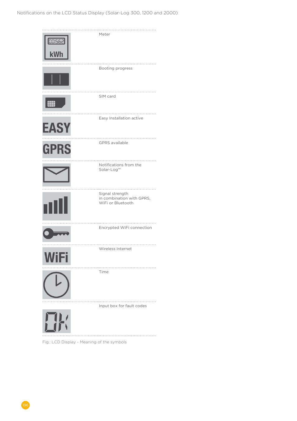 Solare Datensysteme Solar-Log User Manual | Page 196 / 242