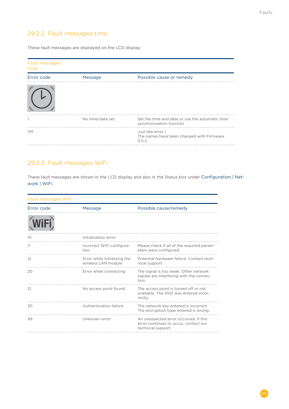 29�2�2 fault messages time, 29�2�3 fault messages wifi | Solare Datensysteme Solar-Log User Manual | Page 205 / 242