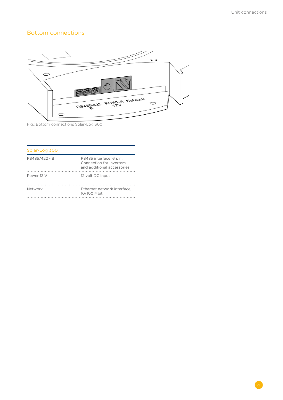 Bottom connections | Solare Datensysteme Solar-Log User Manual | Page 21 / 242