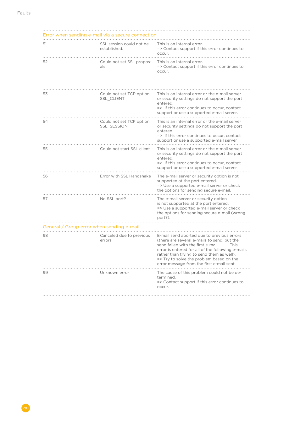 Solare Datensysteme Solar-Log User Manual | Page 210 / 242