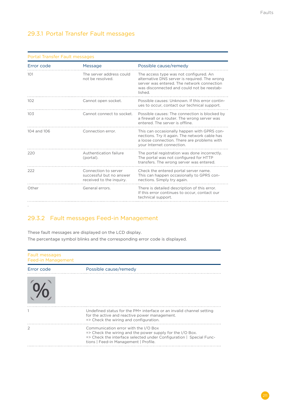 29�3�1 portal transfer fault messages, 29�3�2 fault messages feed-in management | Solare Datensysteme Solar-Log User Manual | Page 211 / 242