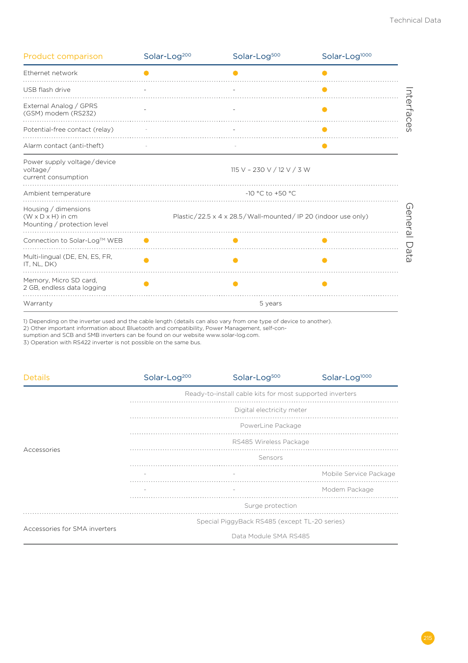 Interfaces, General data, Product comparison solar-log | Solar-log, Details solar-log | Solare Datensysteme Solar-Log User Manual | Page 215 / 242