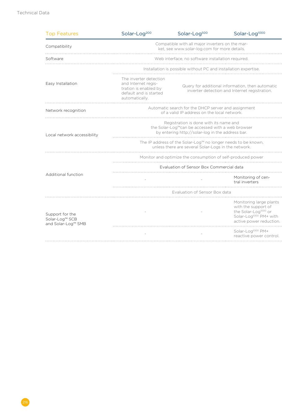 Top features solar-log, Solar-log | Solare Datensysteme Solar-Log User Manual | Page 216 / 242