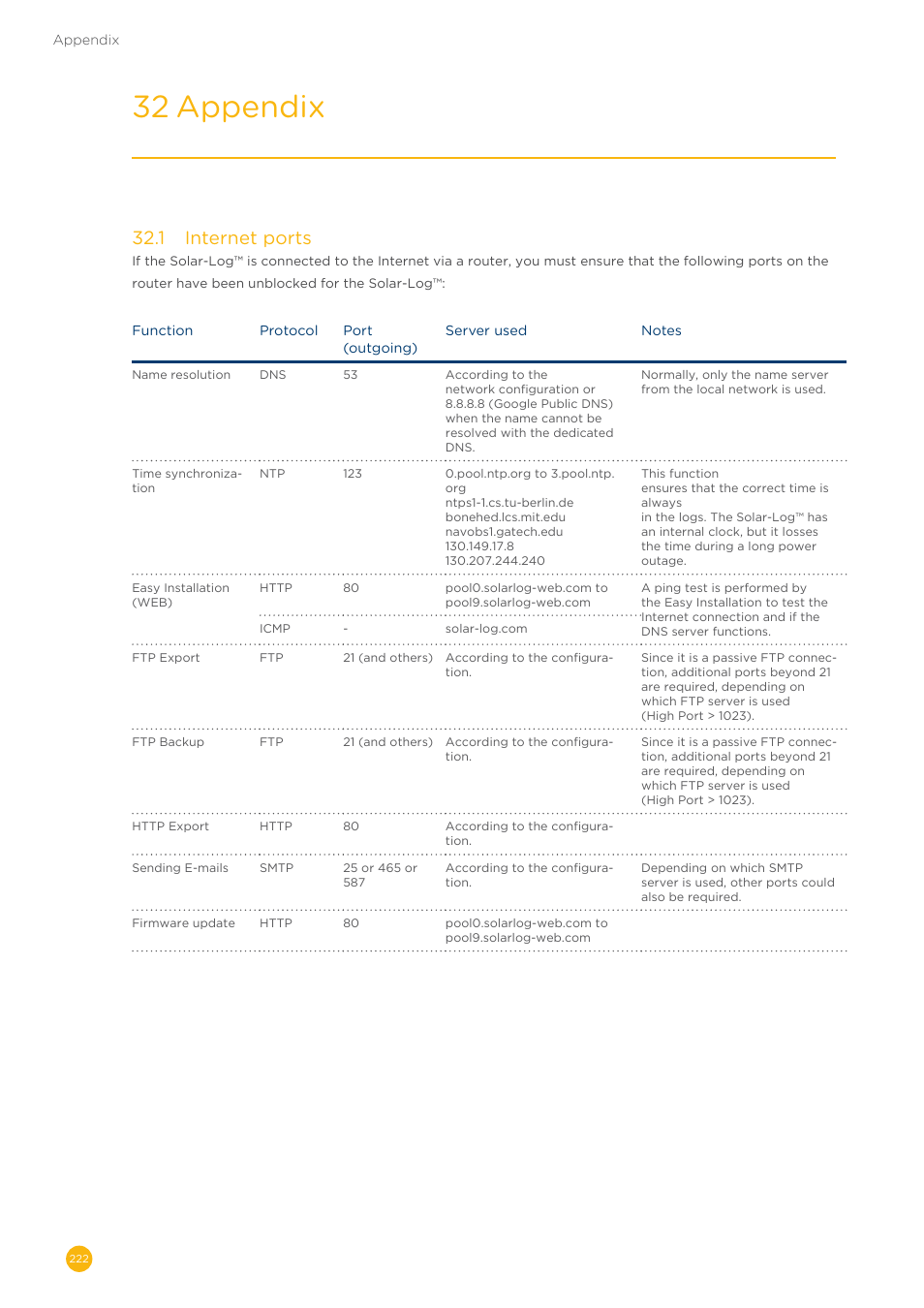 32 appendix, 32�1 internet ports | Solare Datensysteme Solar-Log User Manual | Page 222 / 242