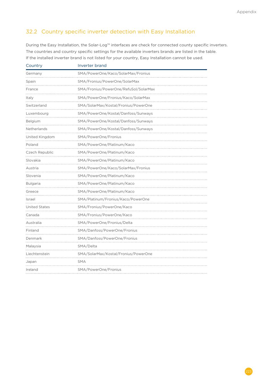 Solare Datensysteme Solar-Log User Manual | Page 223 / 242
