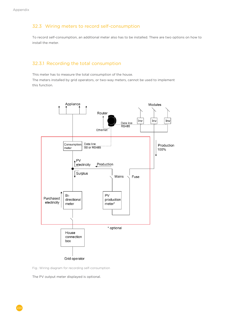 32�3 wiring meters to record self-consumption, 32�3�1 recording the total consumption | Solare Datensysteme Solar-Log User Manual | Page 224 / 242