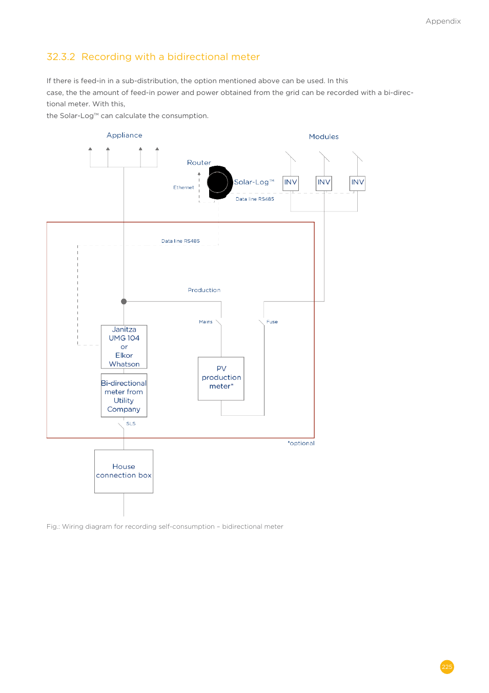 32�3�2 recording with a bidirectional meter | Solare Datensysteme Solar-Log User Manual | Page 225 / 242