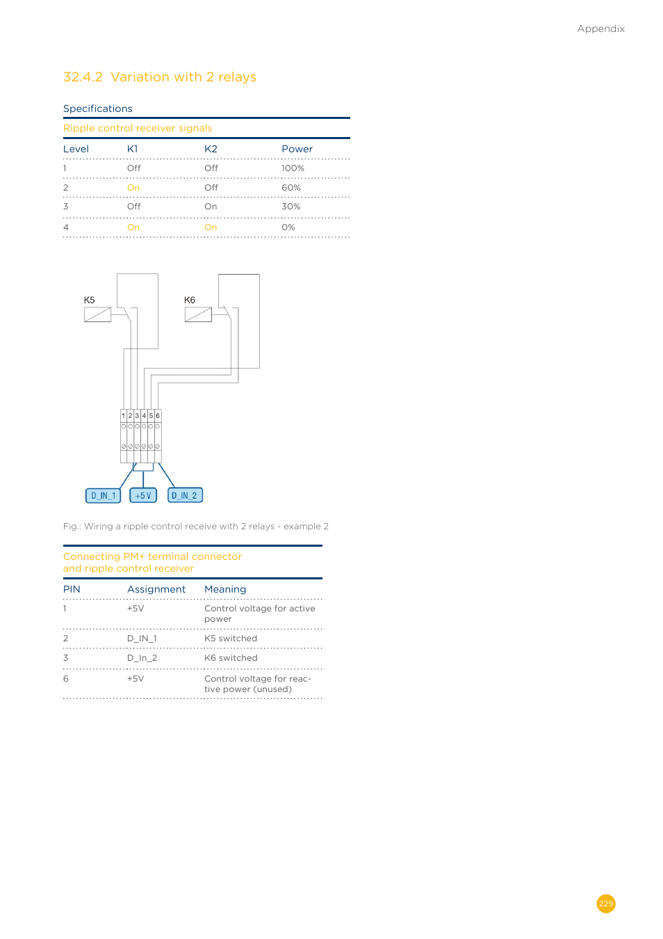 Solare Datensysteme Solar-Log User Manual | Page 229 / 242