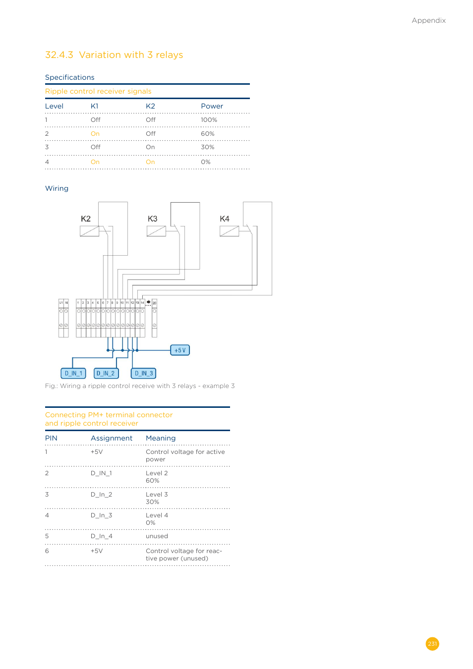 Solare Datensysteme Solar-Log User Manual | Page 231 / 242