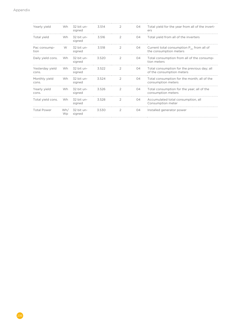 Solare Datensysteme Solar-Log User Manual | Page 236 / 242