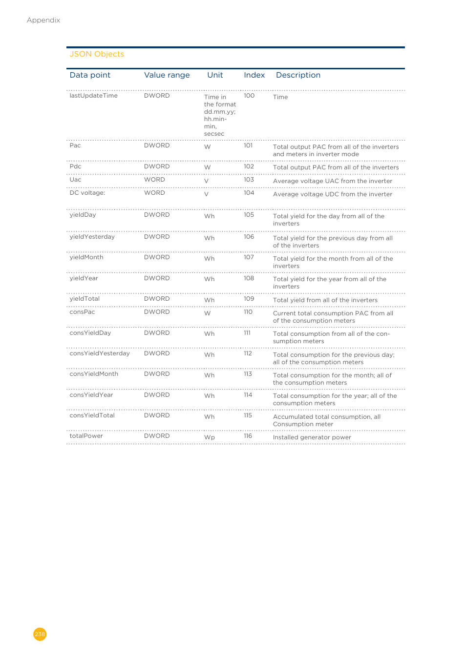 Solare Datensysteme Solar-Log User Manual | Page 238 / 242