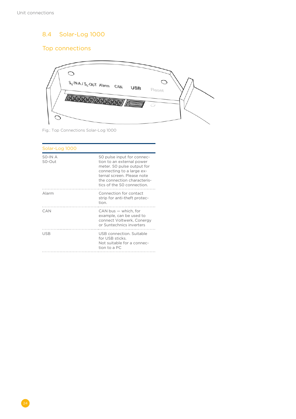 Solare Datensysteme Solar-Log User Manual | Page 24 / 242