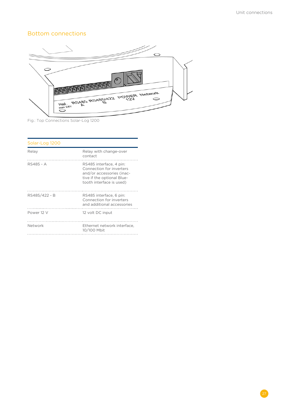 Bottom connections | Solare Datensysteme Solar-Log User Manual | Page 27 / 242