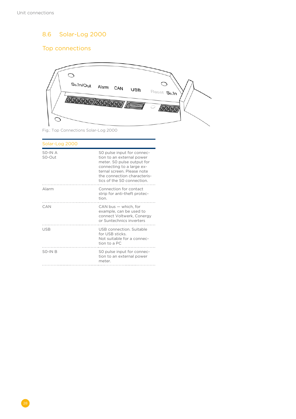 Solare Datensysteme Solar-Log User Manual | Page 28 / 242