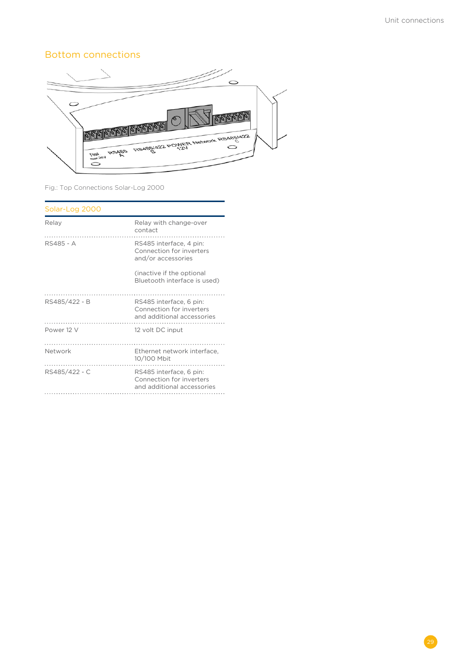 Bottom connections | Solare Datensysteme Solar-Log User Manual | Page 29 / 242