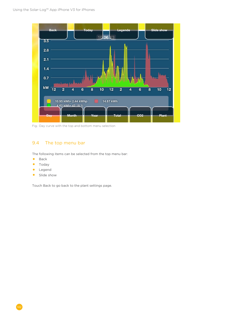 Solare Datensysteme Solar-Log User Manual | Page 142 / 173
