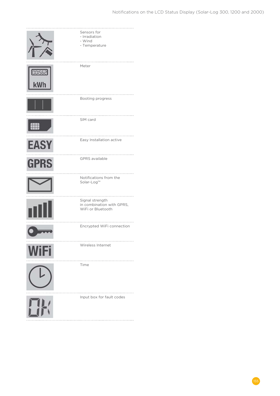 Solare Datensysteme Solar-Log User Manual | Page 155 / 173