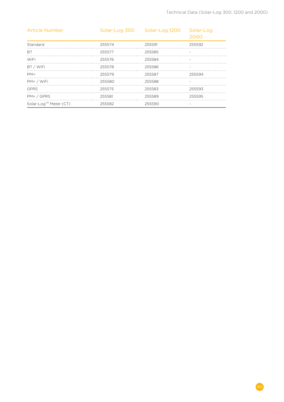 Solare Datensysteme Solar-Log User Manual | Page 165 / 173