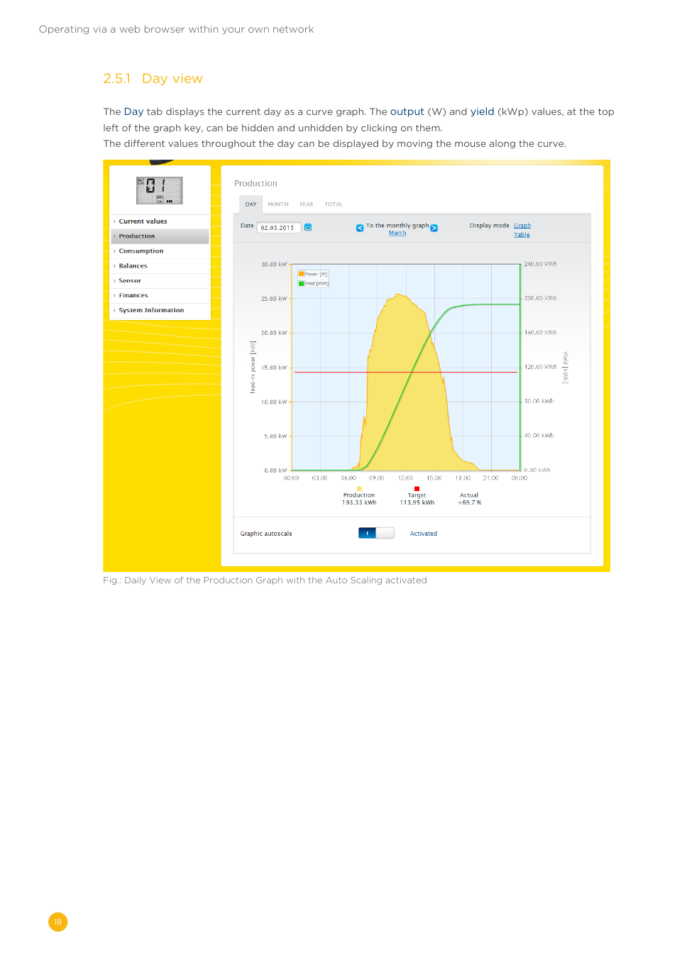 2�5�1 day view | Solare Datensysteme Solar-Log User Manual | Page 18 / 173