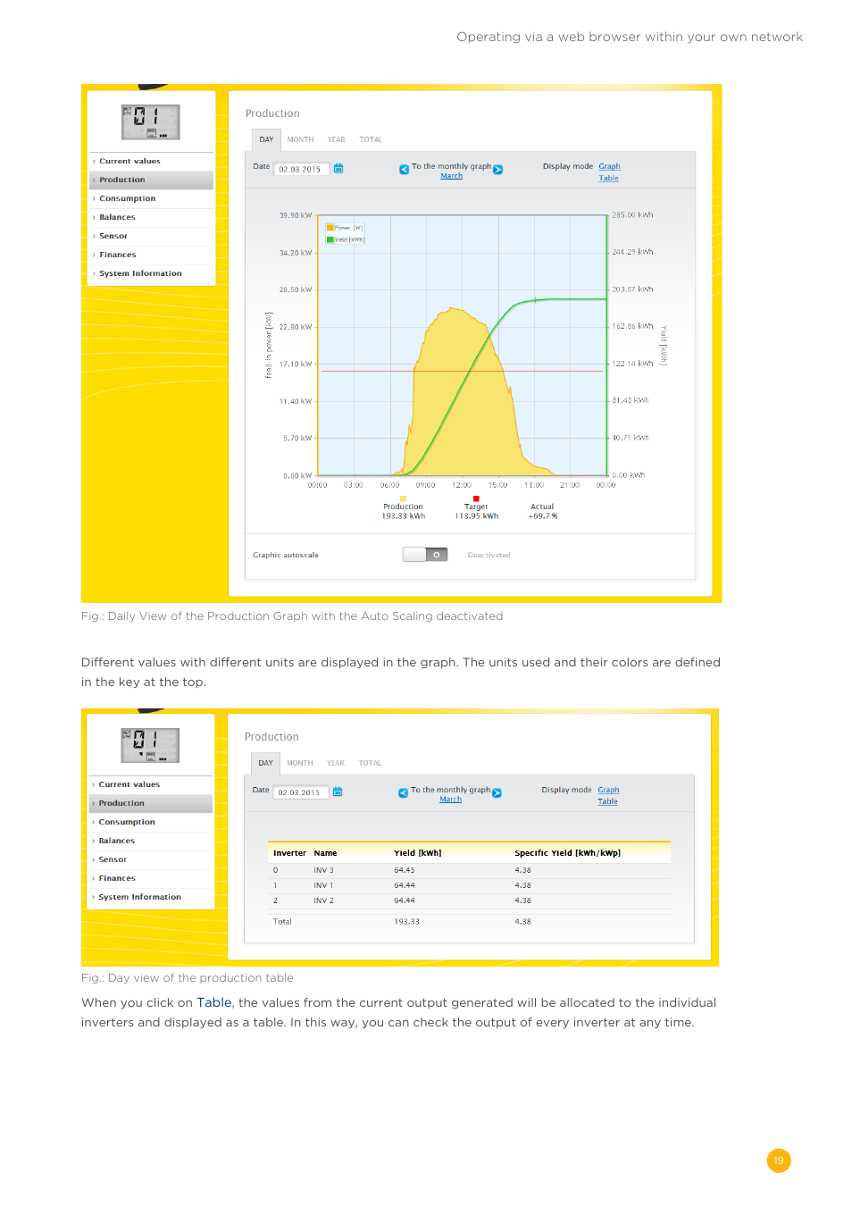 Solare Datensysteme Solar-Log User Manual | Page 19 / 173