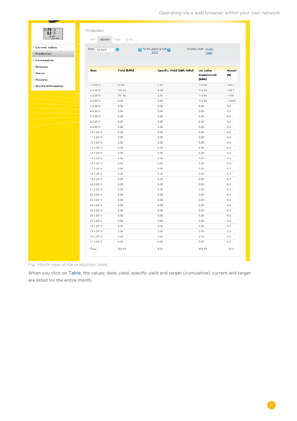 Solare Datensysteme Solar-Log User Manual | Page 21 / 173