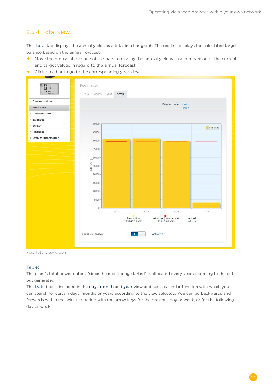 2�5�4 total view | Solare Datensysteme Solar-Log User Manual | Page 23 / 173