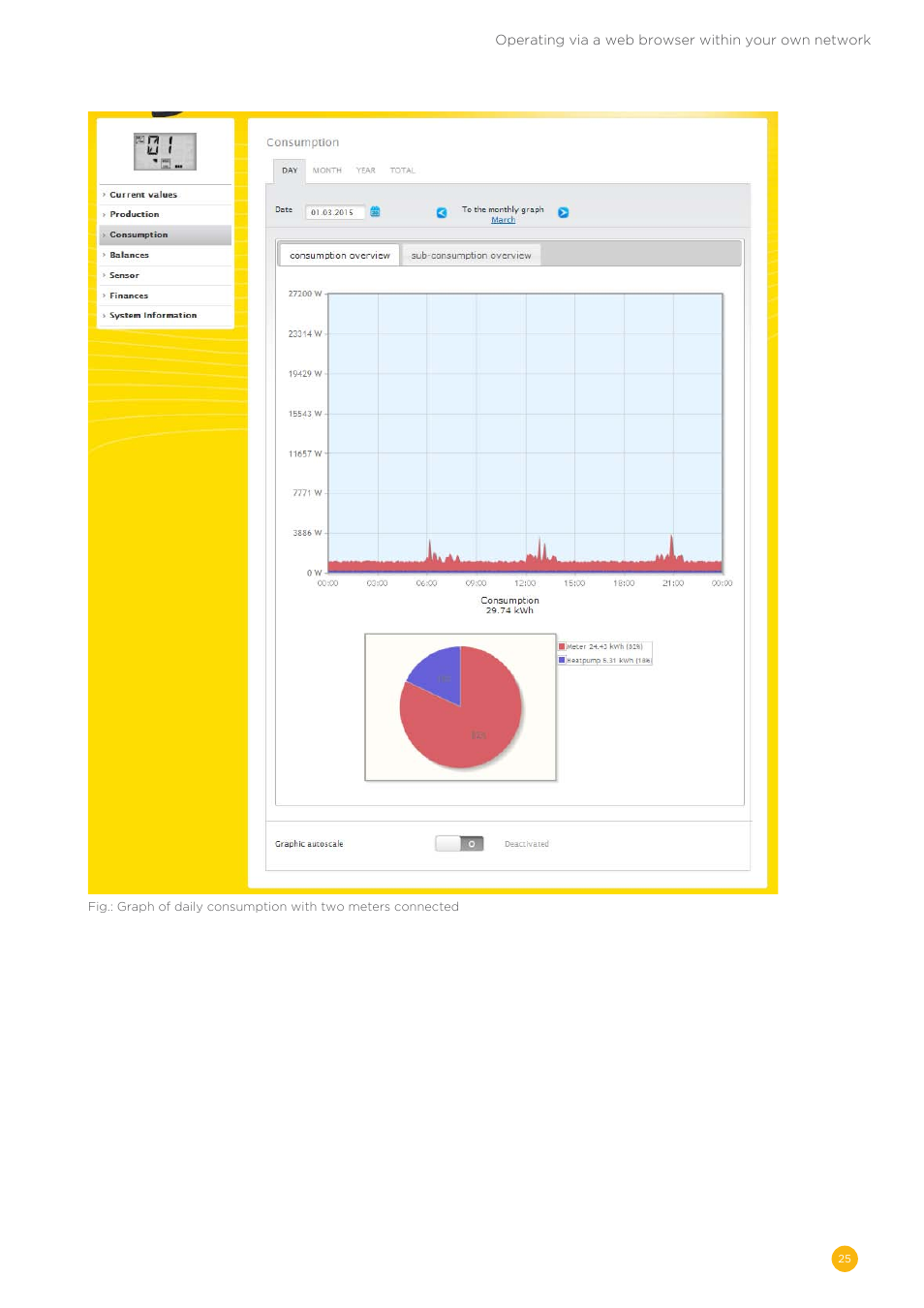 Solare Datensysteme Solar-Log User Manual | Page 25 / 173