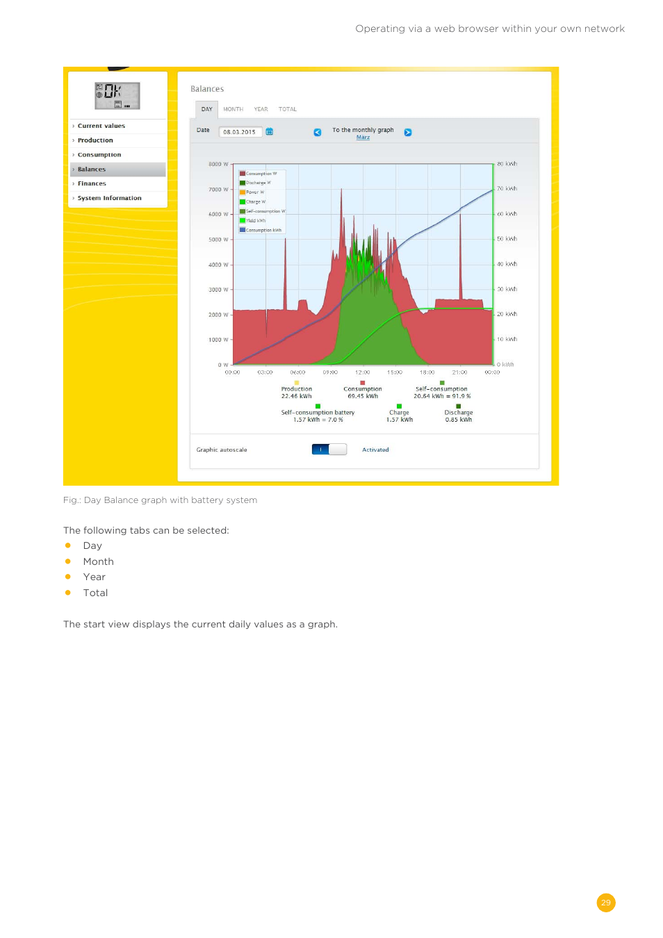 Solare Datensysteme Solar-Log User Manual | Page 29 / 173