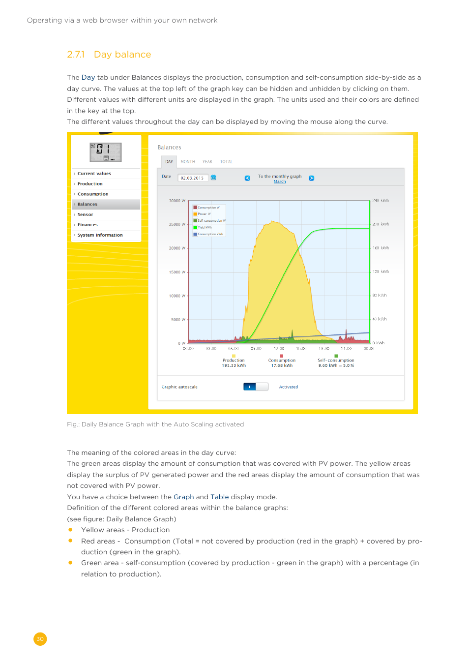 2�7�1 day balance | Solare Datensysteme Solar-Log User Manual | Page 30 / 173