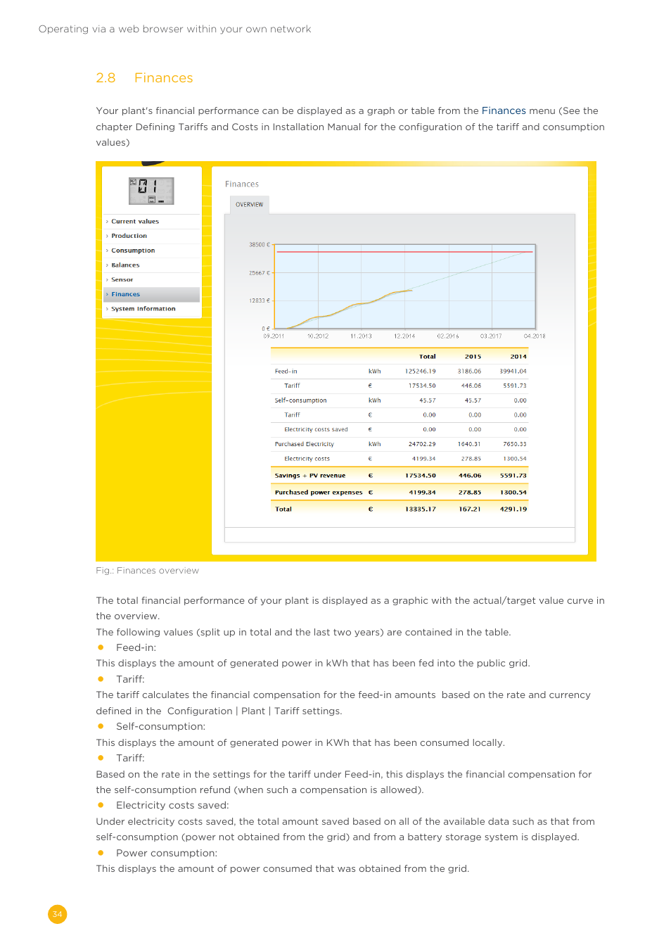 Solare Datensysteme Solar-Log User Manual | Page 34 / 173