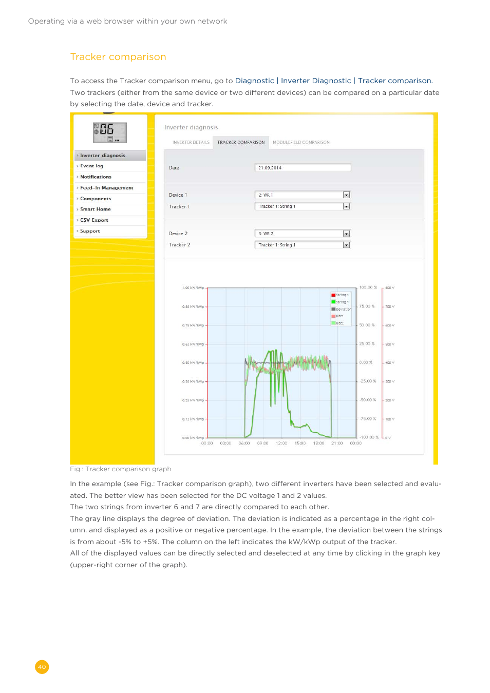 Tracker comparison | Solare Datensysteme Solar-Log User Manual | Page 40 / 173