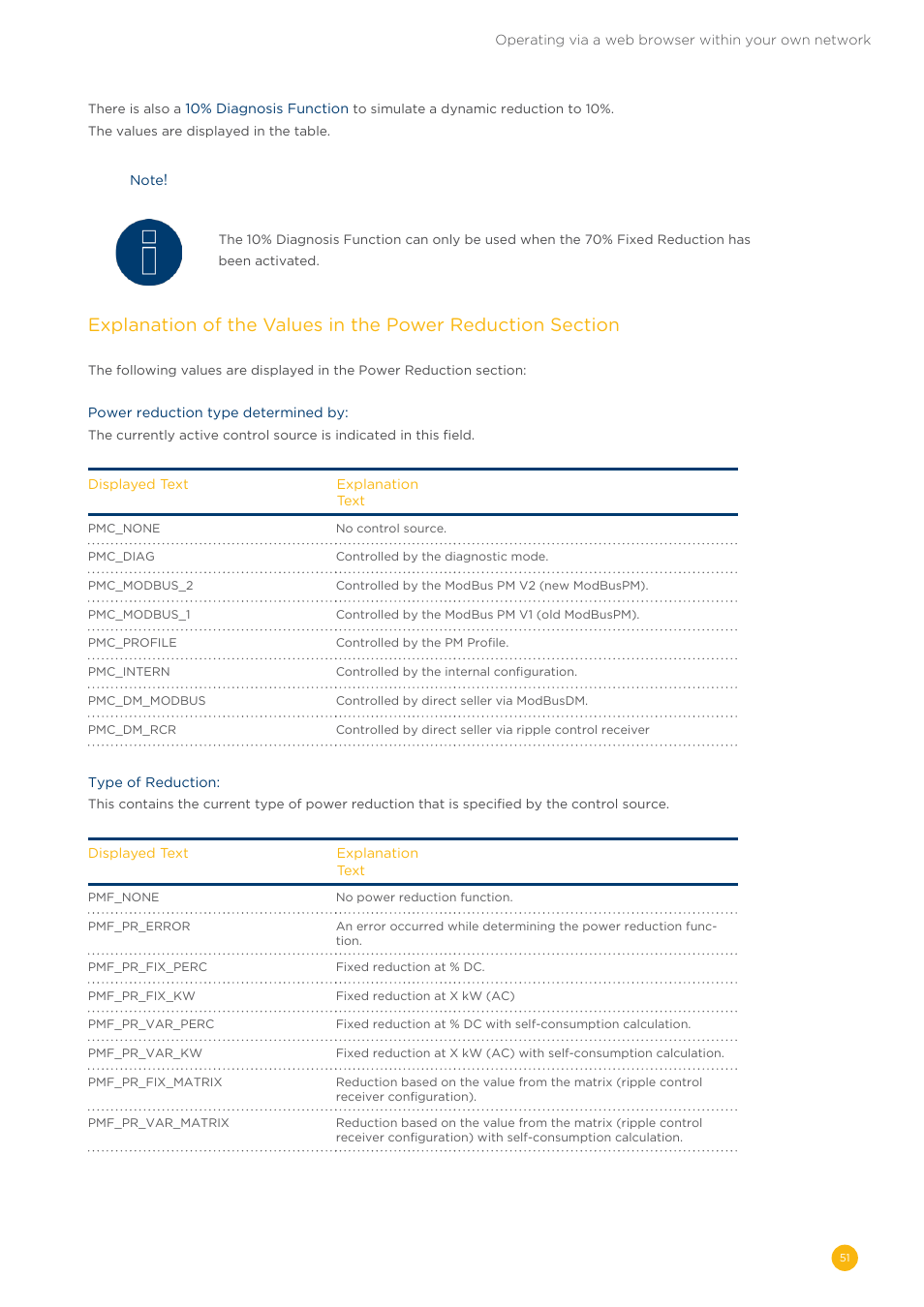 Solare Datensysteme Solar-Log User Manual | Page 51 / 173