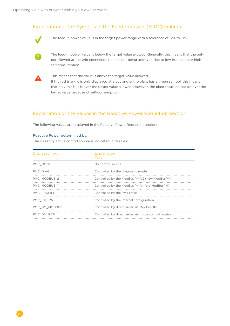 Solare Datensysteme Solar-Log User Manual | Page 54 / 173