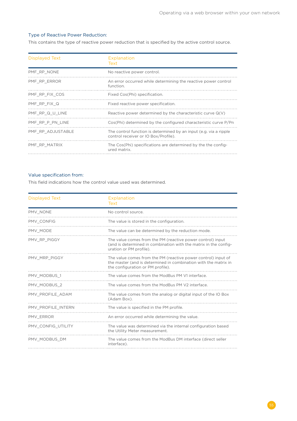 Solare Datensysteme Solar-Log User Manual | Page 55 / 173