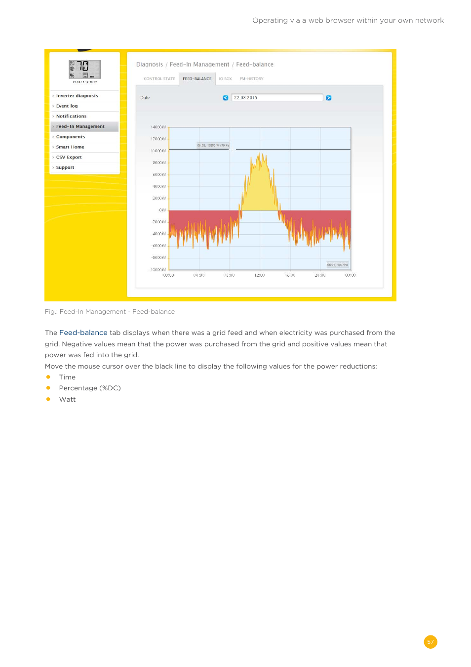 Solare Datensysteme Solar-Log User Manual | Page 57 / 173