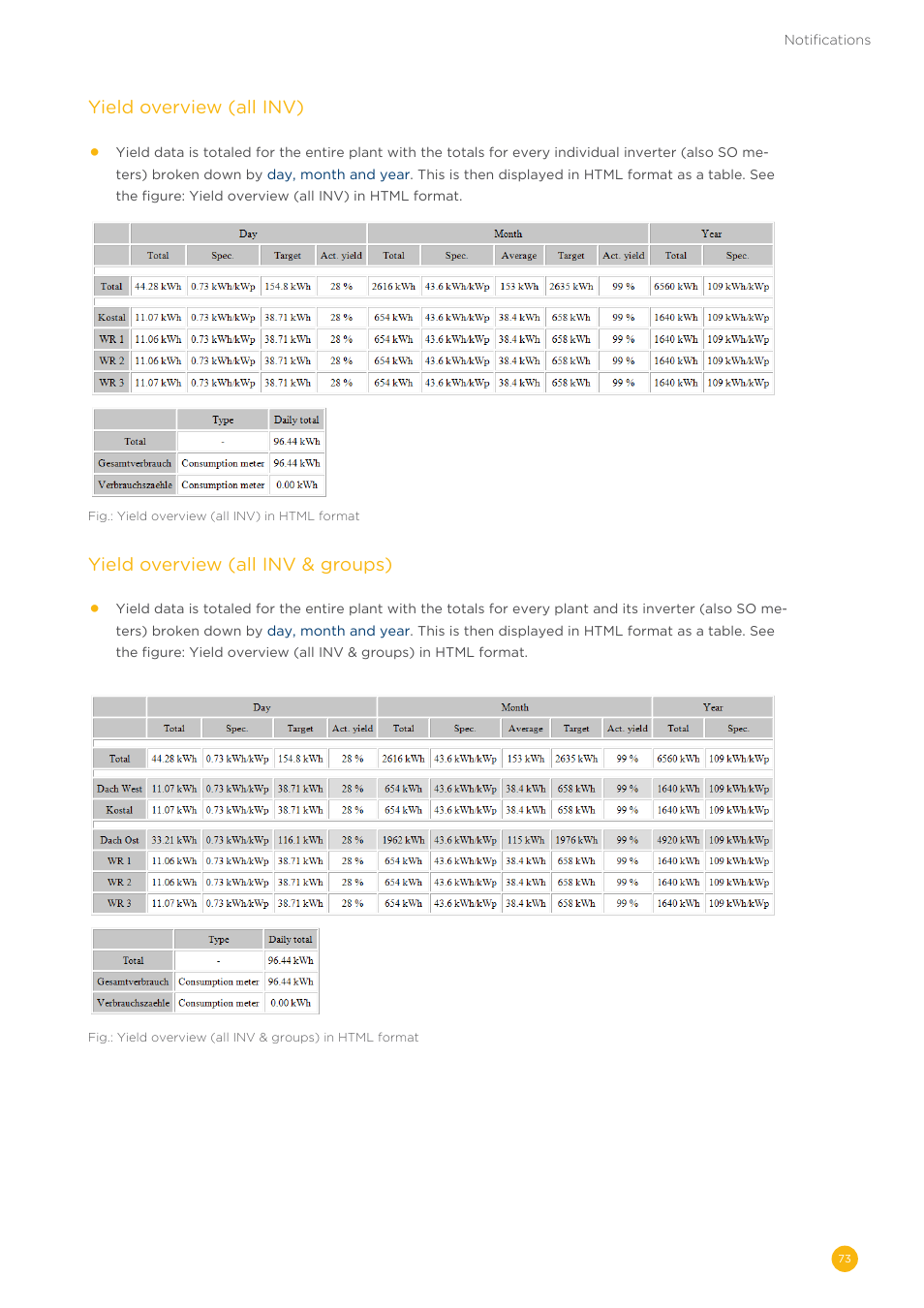 Solare Datensysteme Solar-Log User Manual | Page 73 / 173