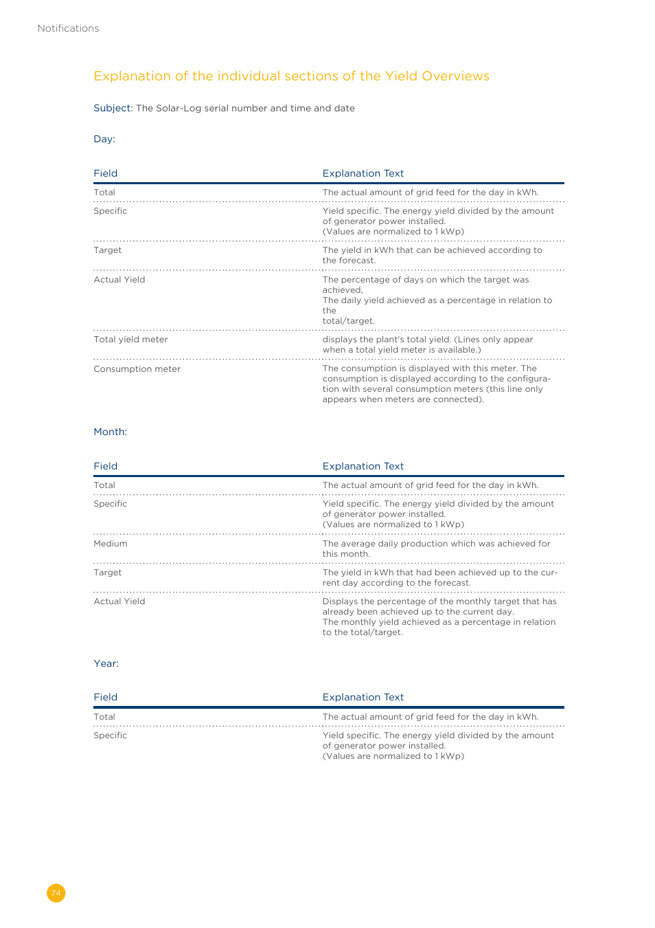 Solare Datensysteme Solar-Log User Manual | Page 74 / 173