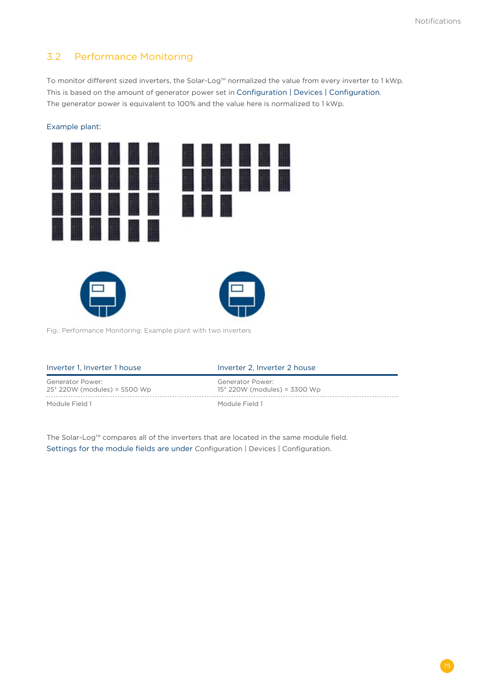 3�2 performance monitoring | Solare Datensysteme Solar-Log User Manual | Page 75 / 173