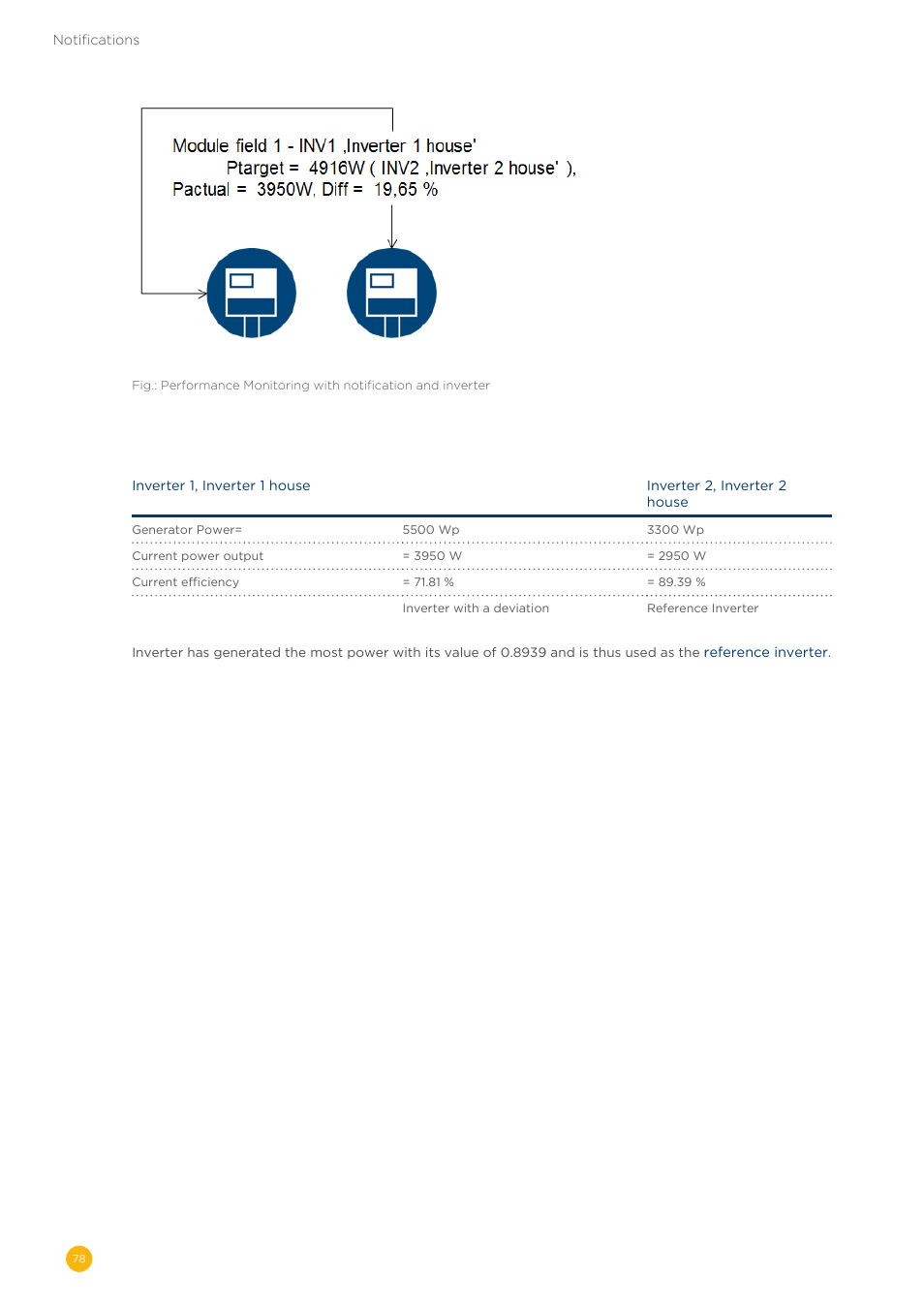 Solare Datensysteme Solar-Log User Manual | Page 78 / 173