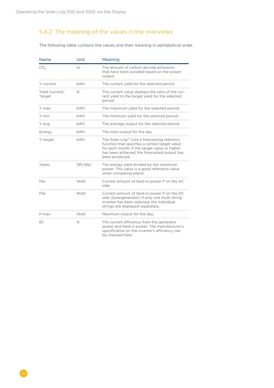 5�4�2 the meaning of the values in the overviews | Solare Datensysteme Solar-Log User Manual | Page 92 / 173