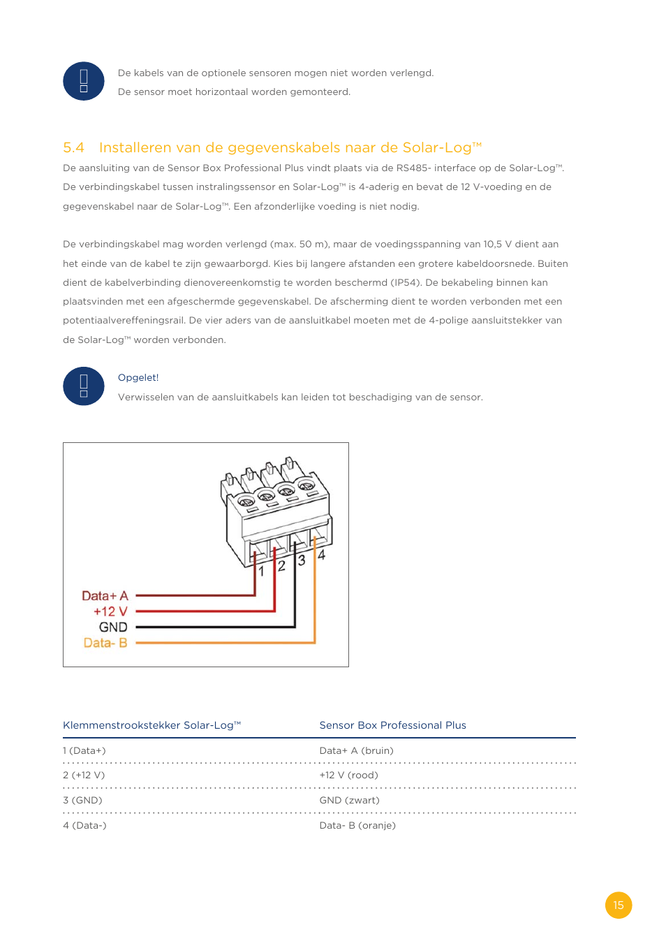 Solare Datensysteme Solar-Log Sensor Box Professional Plus User Manual | Page 15 / 24