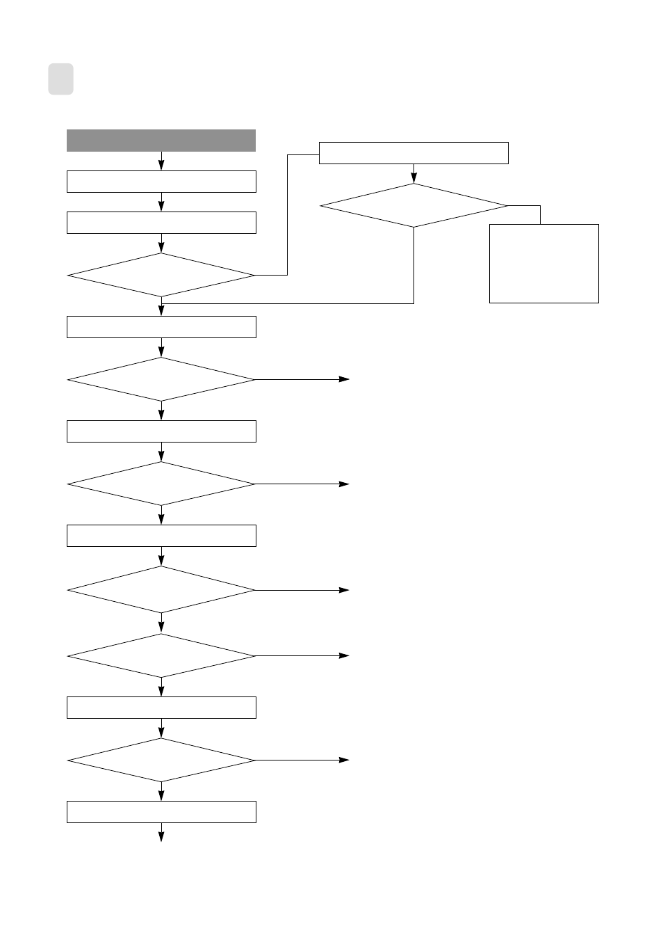 Remote controller assmbly functional test method | Daewoo DPB-280LH User Manual | Page 42 / 51