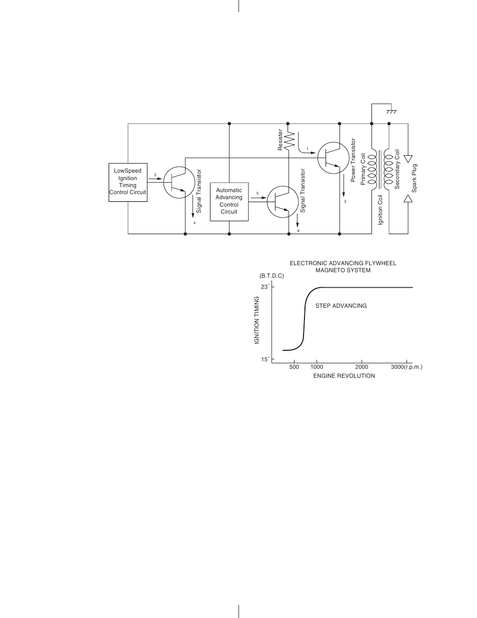 3-1 type of ignition system, 3-2 basic theory, Which will bypass the current i | And abruptly shut off the current i, And will bypass the current i | Subaru Robin EX13 User Manual | Page 52 / 113