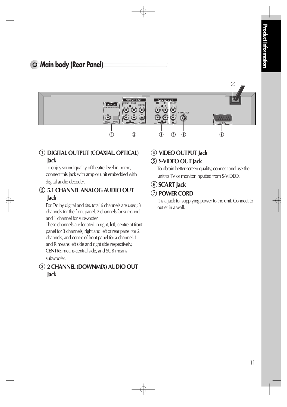 Main body (rear panel), Scart jack | Daewoo dqd-2100d User Manual | Page 12 / 50