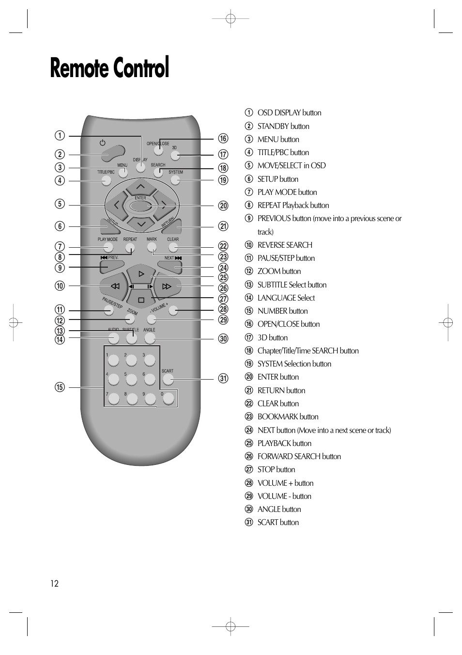 Remote control | Daewoo dqd-2100d User Manual | Page 13 / 50